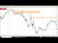 EUR/USD GBP/USD Trade Reviews