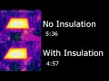 Will Adding Insulation to your Printer Bed Make it Heat Up Faster? Let's Find Out!