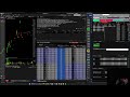 My Day Trading Interactive Brokers Setup