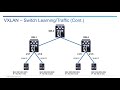 VXLAN Introduction