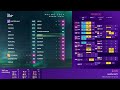Eurovision 2024: Grand Final data board | Every ranking and point