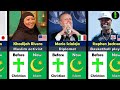 Famous people who converted to Islam