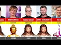 Gods of Hollywood Celebrities