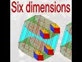 Drawing the 4th, 5th, 6th, and 7th dimension