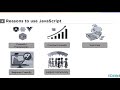 JavaScript Tutorial For Beginners | JavaScript Full Course 2023 | JavaScript Tutorial | SimpliCode
