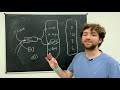 Time Complexity and Big O Notation - Data Structures and Algorithms