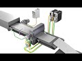 ABB motion control products - Flying Shear Rotary Knife