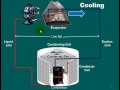 Understanding HVAC (For Non-Technical People)