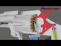 How Does Revolver Work | Animation Revolver