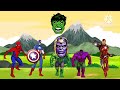 TEBAK GAMBAR TOP SUPERHERO ll AVENGERS ,MARVEL , HULK ,THANOS , IRONMAN