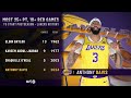 Inside the NBA previews Lakers vs Nuggets Game 5