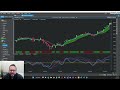 How I use A.I. to Know What to Trade