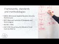 Cloud Security Architecture   An Introduction (2024) Full course