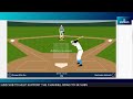 WASHINGTON NATIONALS vs CHICAGO WHITE SOX MLB BASEBALL GAME 44 LIVE GAME CAST & CHAT