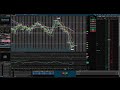 How To Setup Custom Indicator Scripts On ThinkOrSwim (My Trading Setup)