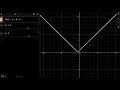 Shifting functions introduction | Transformations of functions | Algebra 2 | Khan Academy