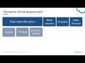 The basics of risk assessment and treatment according to ISO 27001 - WEBINAR