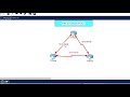 Hotel Management Network Design & Implementation using Packet Tracer | Enterprise Network Project #3