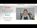 Push system vs Pull system in your value stream