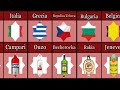 Comparando Drinks de Diferentes Países