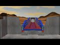 Bridge construction - Incremental Launching - 3D Animation