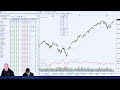 Live Day Trading and Swing Trading - Stock Trading & Stock Market Analysis - May 15, 2024