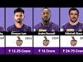Kolkata Knight Riders IPL 2024 Full Squad with Salaries | KKR Full Squad | IPL 2024 Auction