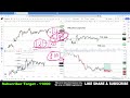 Live Trading | 30th Apr 2024 | Price Action Expiry Trading | @TradeInGreen
