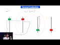 Complete Candlestick Patterns Course | Episode 1 #TechnicalAnalysis Price Action