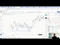 SP500's Most Important Week Of The Year (this is BIG) | Stock Market Technical Analysis