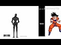 Goku vs Scp vs Anomaly Power Levels