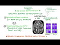 Understanding Multiple Sclerosis (Multiple Sclerosis Explained)