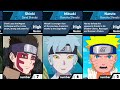 Strongest Genin of Naruto and Boruto Characters