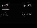 How To Find The Range of a Function