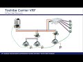 CBHCC: Variable Refrigerant Flow (VRF) Systems - Webinar 4/22/20