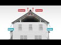 How to Avoid Common Attic Ventilation Installation Mistakes | GAF Roofing