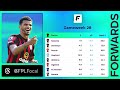 FPL GW28 PLAYERS TO BUY | Double Gameweek 28