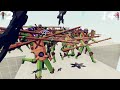 100x TMNT DONNIE vs 1x EVERY GOD - Totally Accurate Battle Simulator TABS