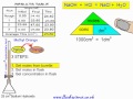 Titration: Practical and Calculation (NaOH and HCl)