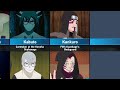 Who Became Naruto Characters in Boruto