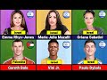 Israel VS Palestine : Famous Footballers And Their Wives/Girlfriends Who Support Palestine Or Israel