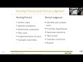 MedSurg 1 Clinical Judgement Summer 24