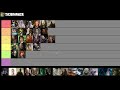 LOTR Characters Ranked by Power (Using Book Lore) - Tierlist
