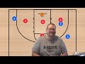 5 Out Offense vs 2-3 Zone Defense