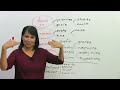 Speak like a Manager: Verbs 1