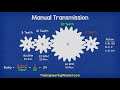How Manual Transmission works - automotive technician  shifting