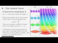 The Casimir Effect (a short presentation) with Plymouth University (2017)