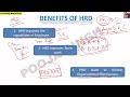 Human Resource Development | HRD | Meaning | Human Resource Management | Part-23 | BBA | B.Com | MBA