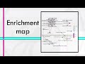 Pathway Enrichment Analysis plots: easy R tutorial