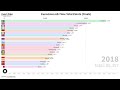 Eurovision All Time Total Points Finals, 1957-2024